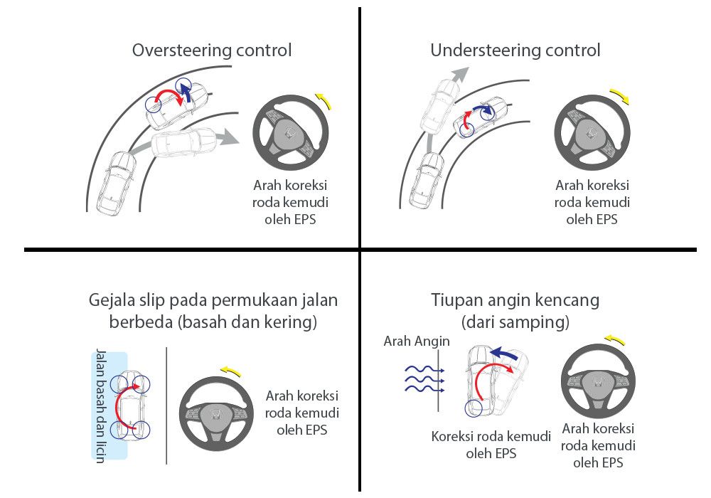 Motion Adaptive + VSA