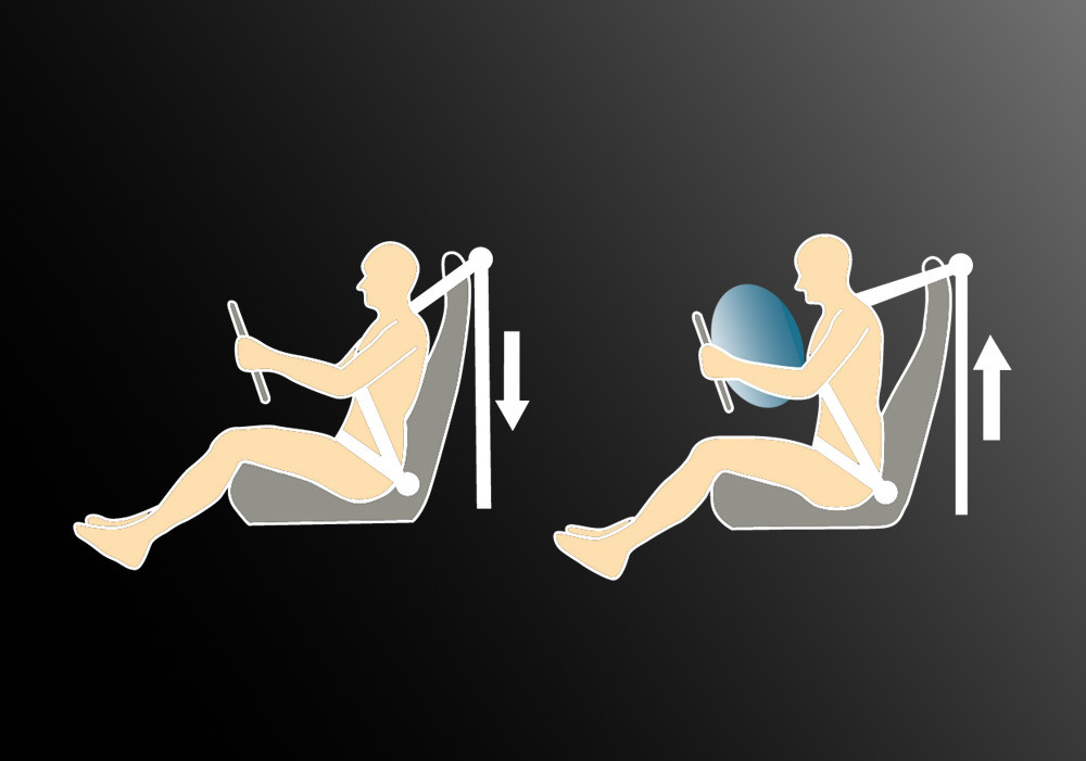 Pretensioner with Load Limiter Seatbelt