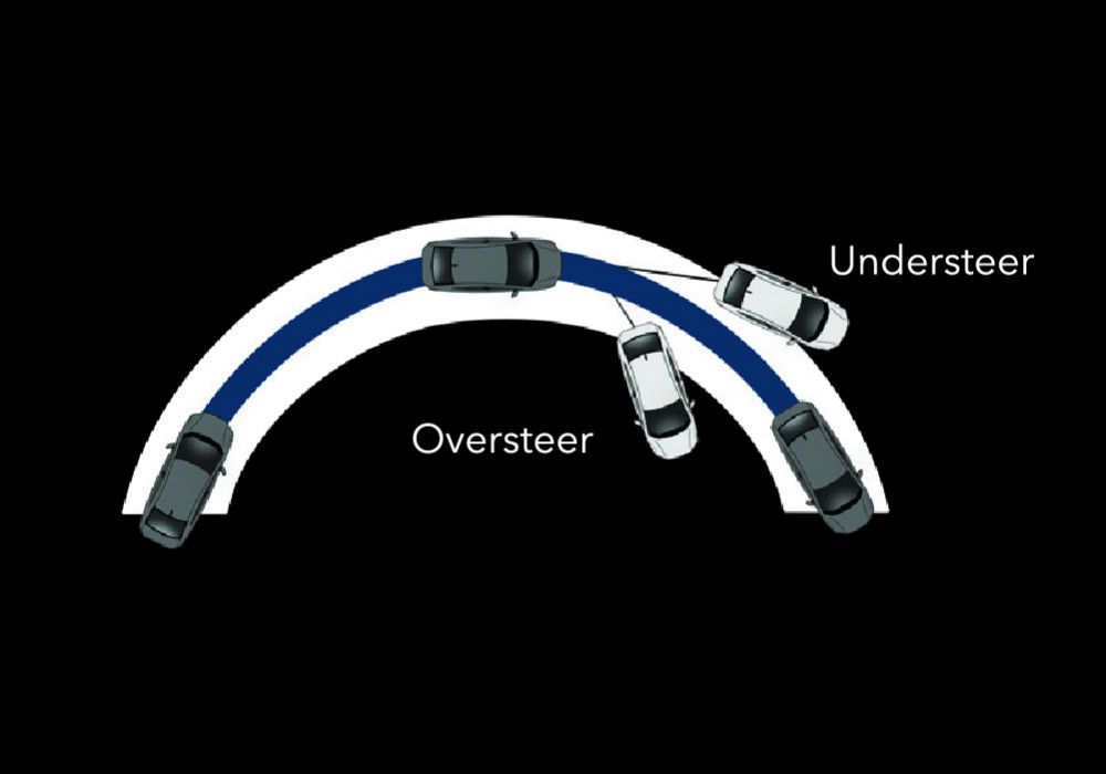 Vehicle Stability Assist (VSA)