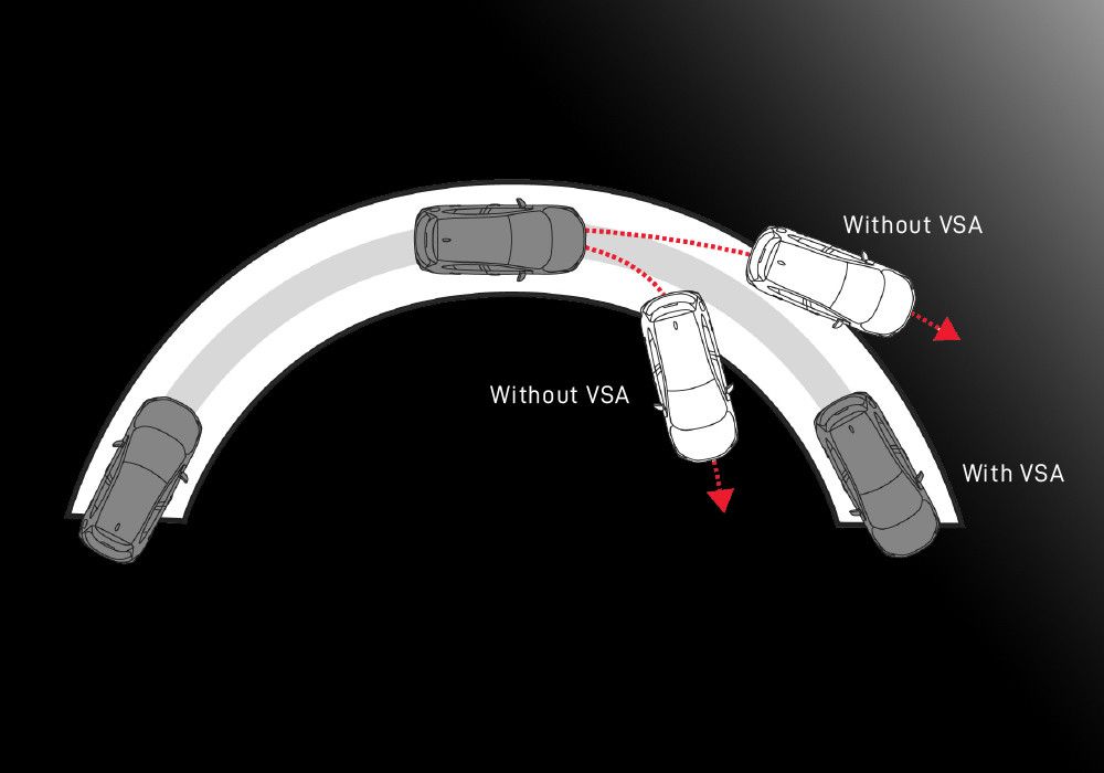 Vehicle Stability Assist (VSA)