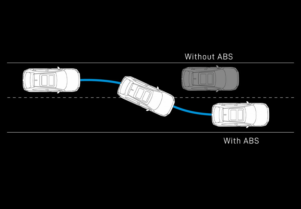 ABS + EBD + BA