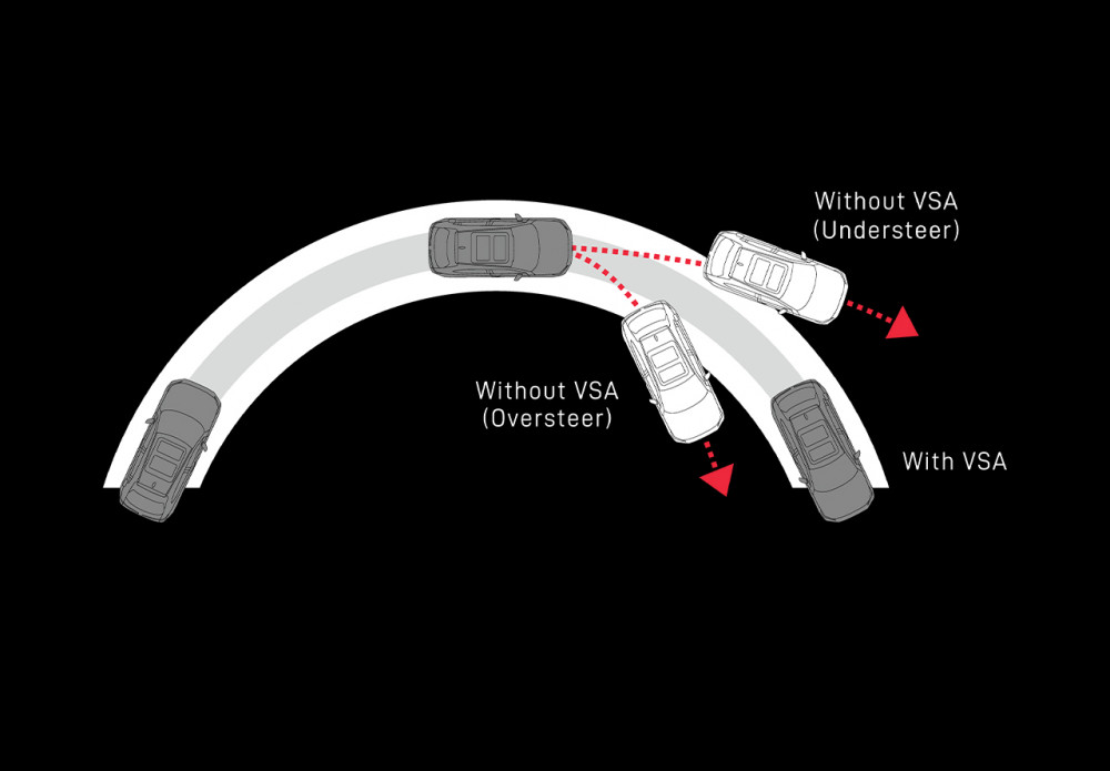 Vehicle Sstabillity Assist (VSA)
          